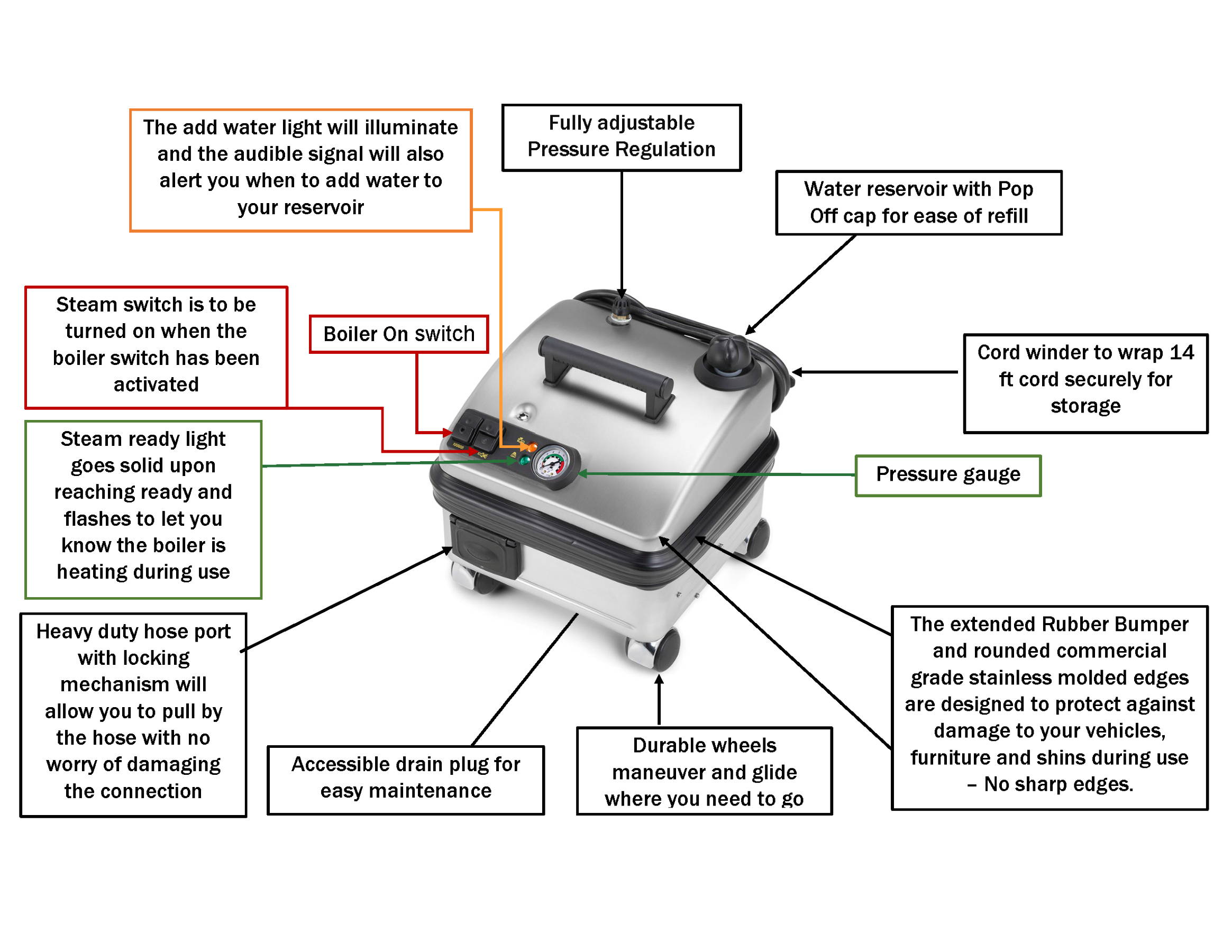 How Does Steam Cleaning Work? A Guide