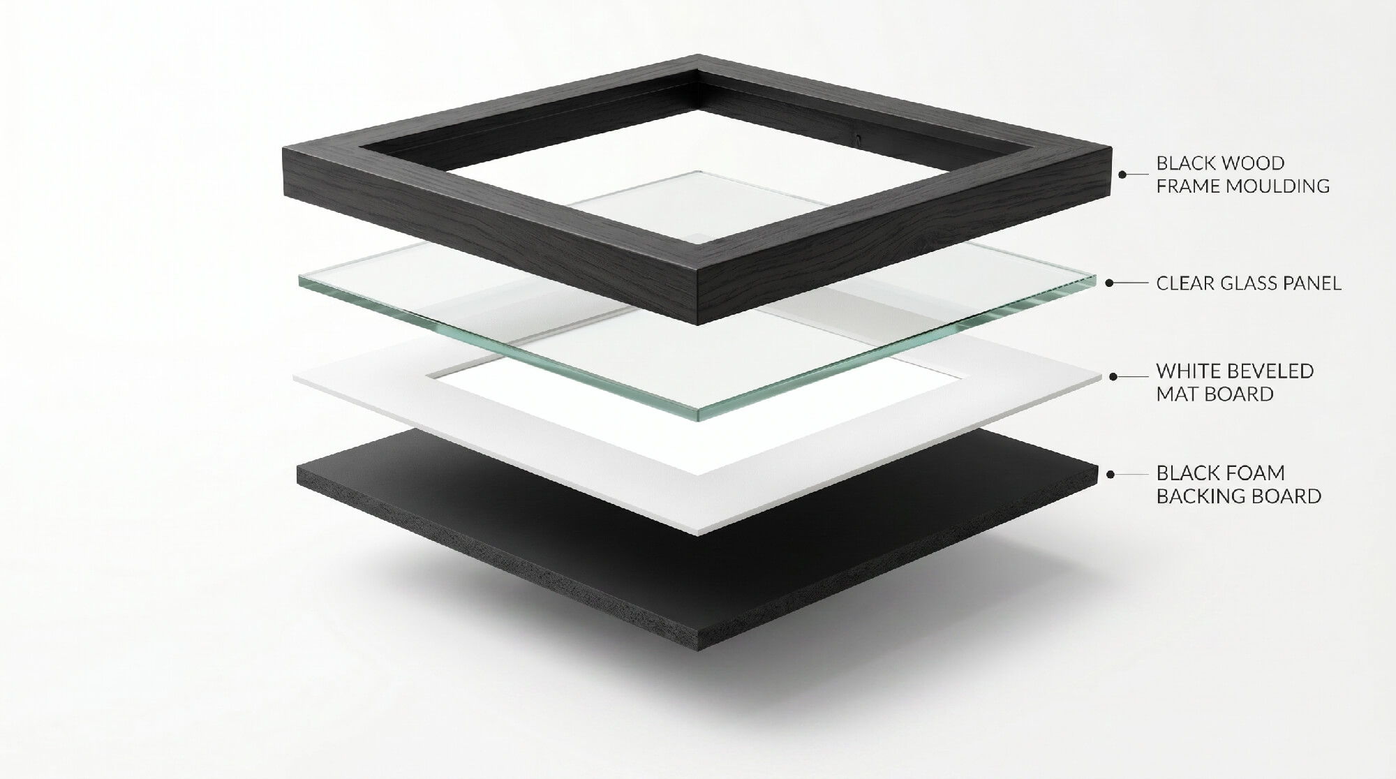 Layers of a picture frame with labels for each component.