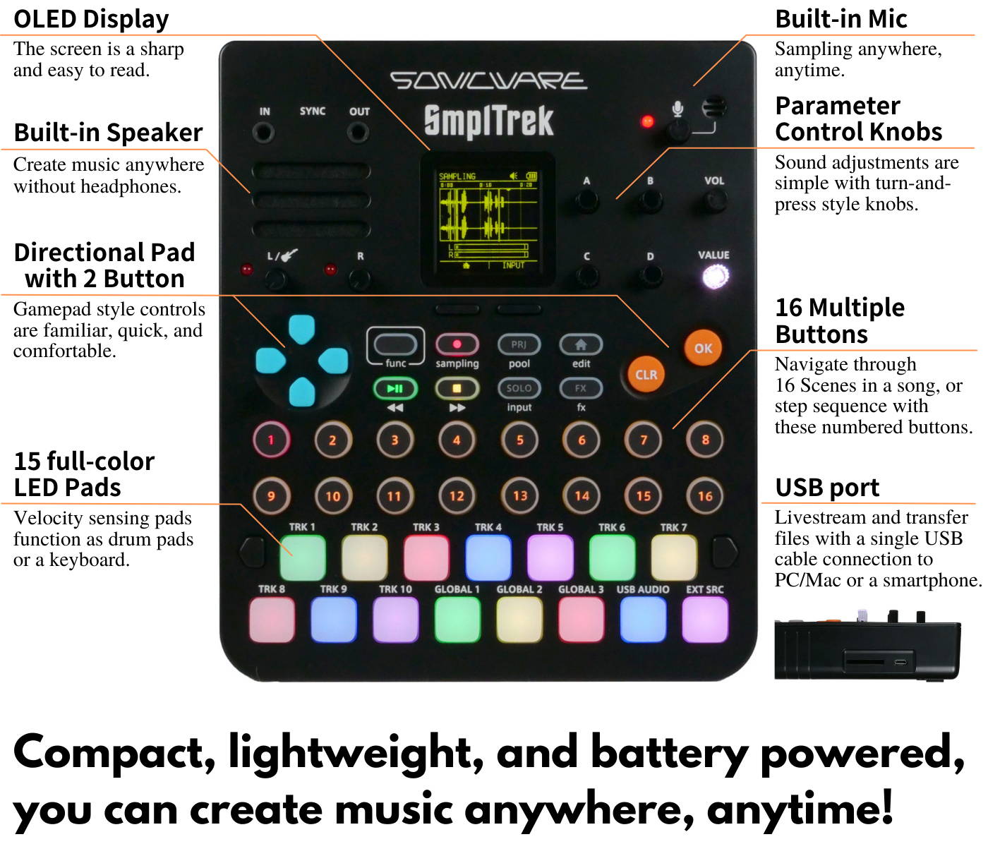 description of the controls