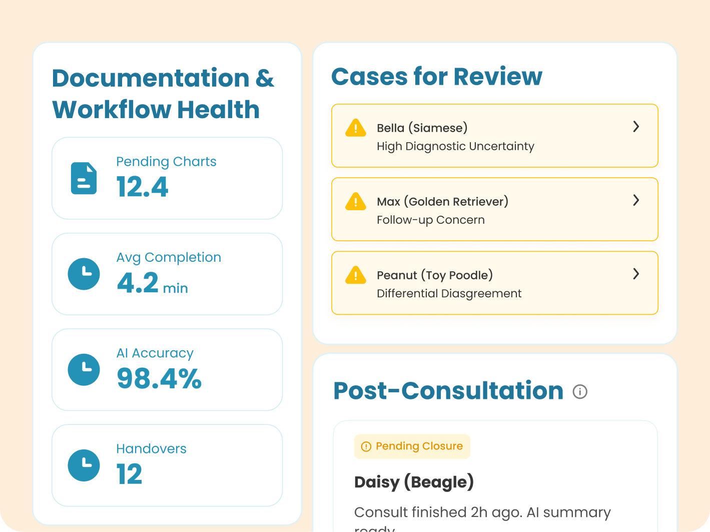 Clinical Intelligence & Review Signals