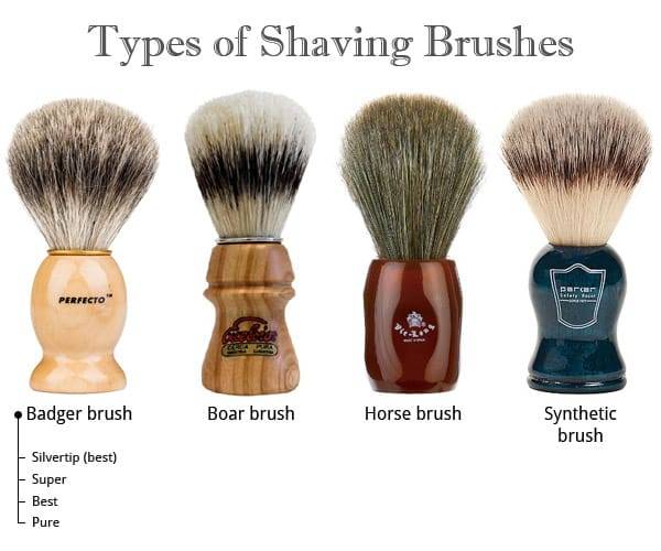 Shaving Brush Types