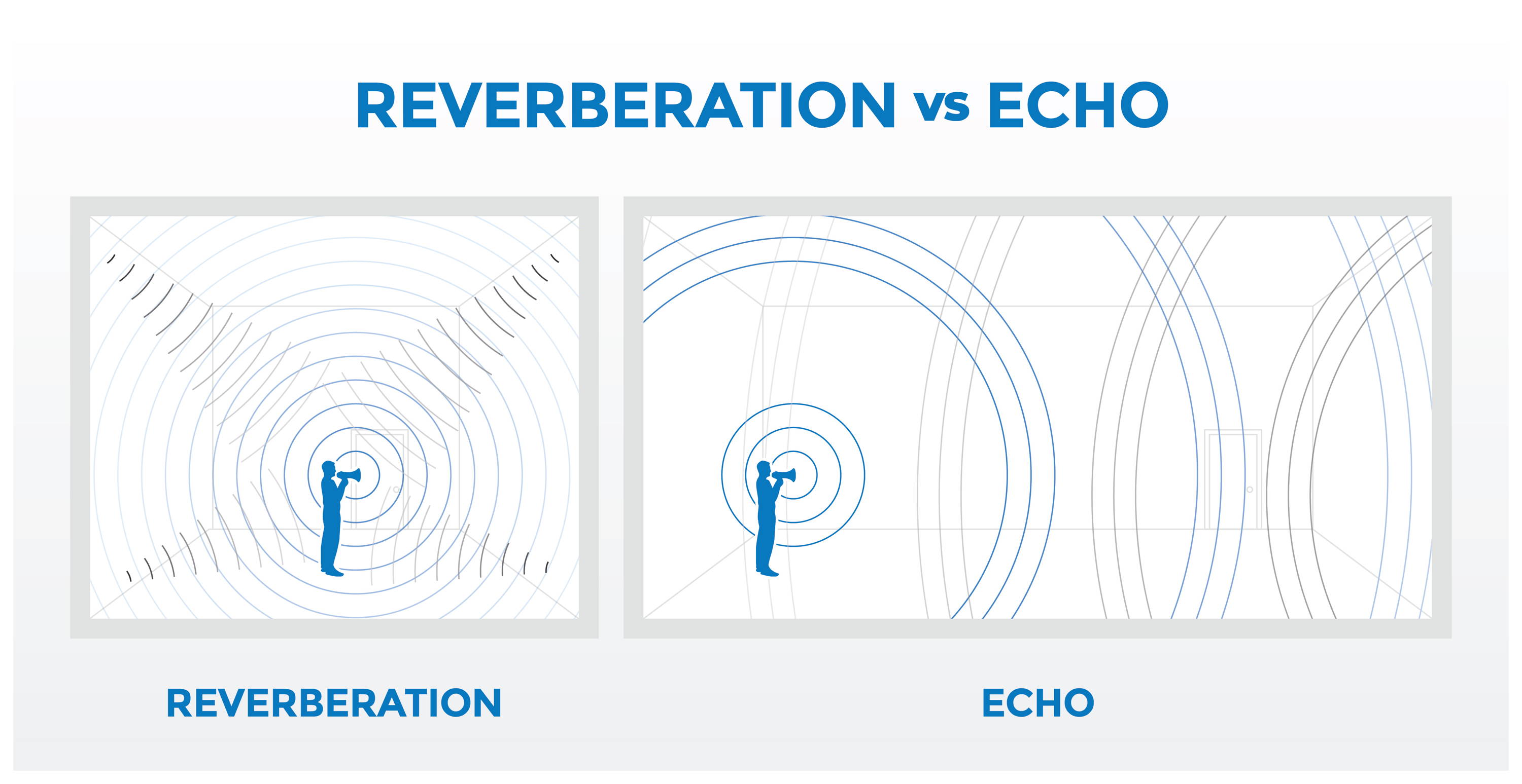 Reverb vs. Echo: What's the Difference? - Second Skin Audio