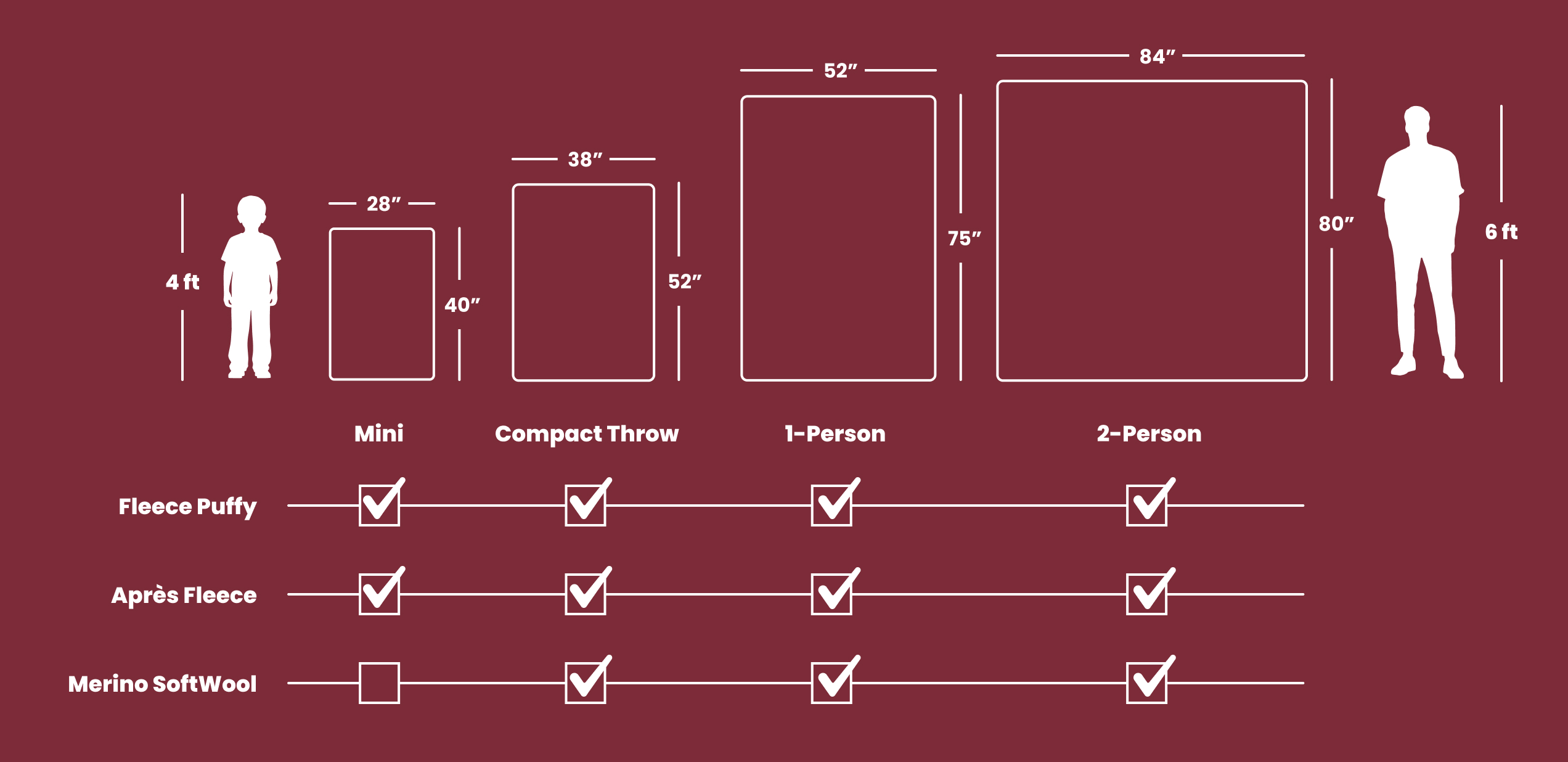 Comparison of different frame sizes with checkboxes for features.