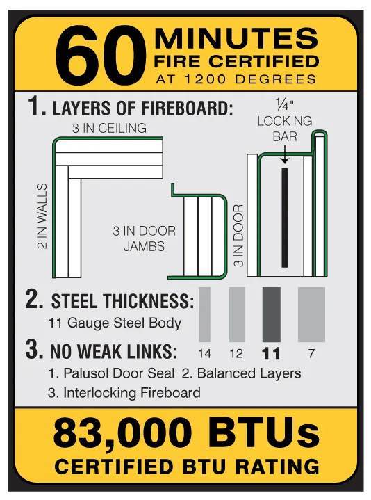 60 Minutes Fire Rating