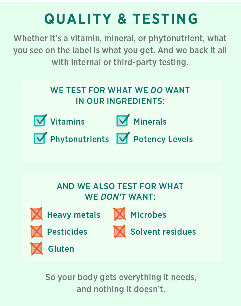Quality & Testing: Whether it's a vitamin, mineral, or phytonutrient, what you see on the label is what you get. And we back it all with internal or third party-testing.