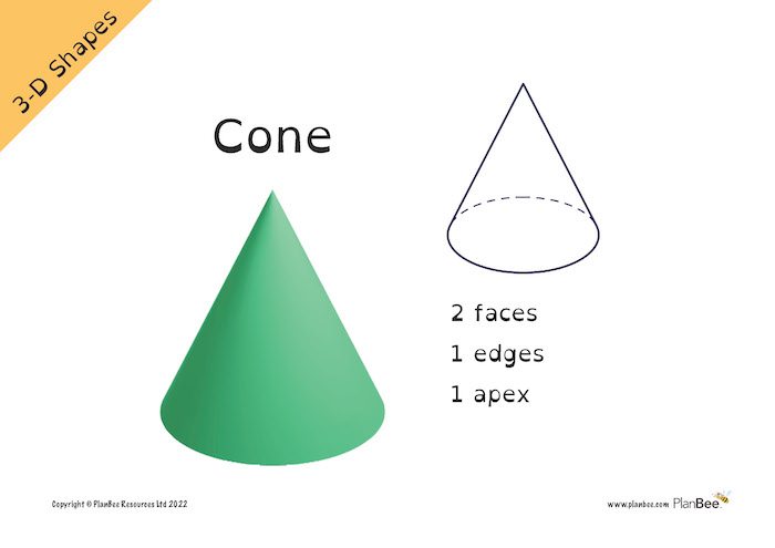 Properties of a cone