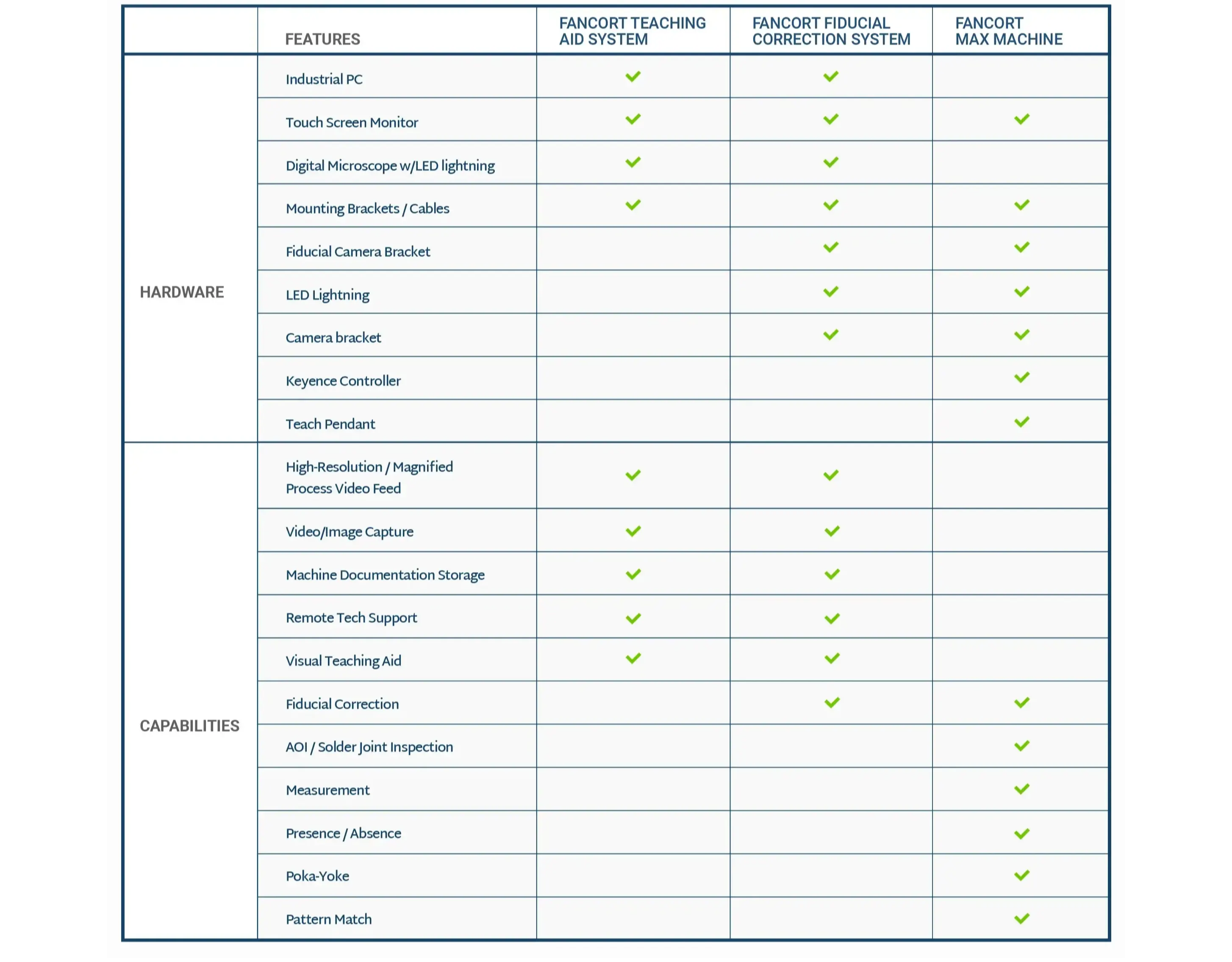 vision-soldering-equipment-technical-sheet