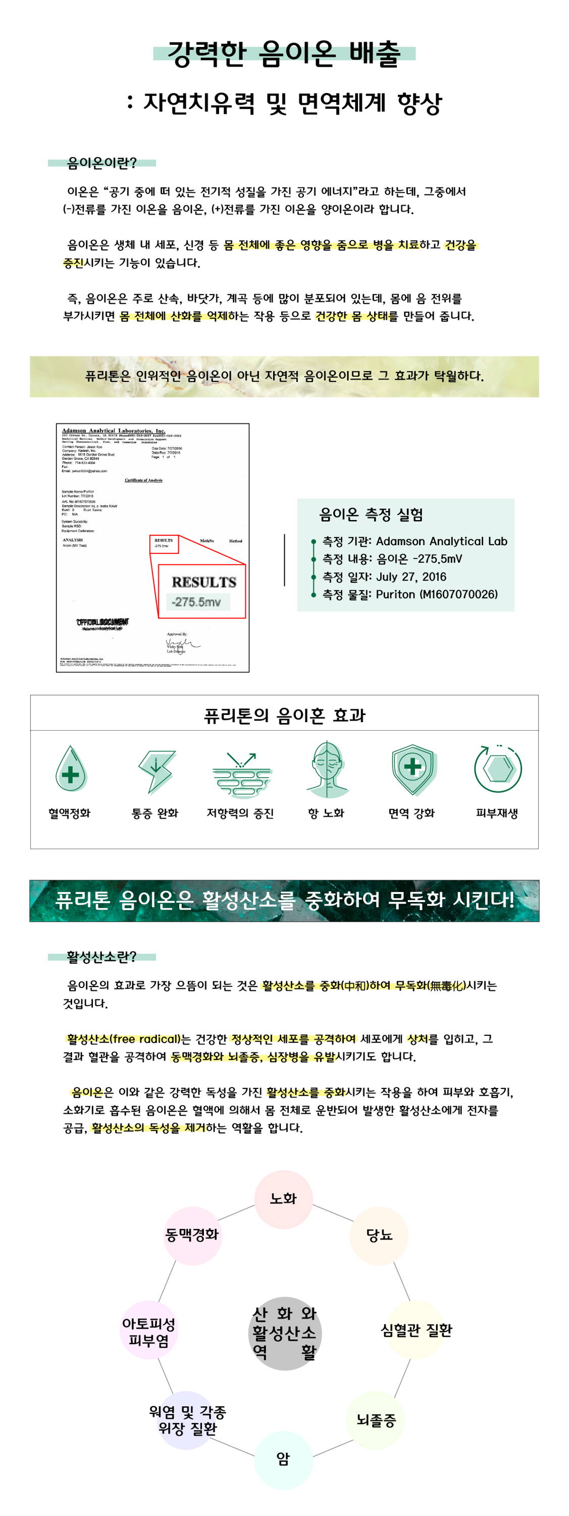 퓨리톤 강력한 음이온 배출 자연치유력 및 면역체계 향상 음이온 몸 전체 산화 억제 퓨리톤 음이온 -275mv 효과 혈액정화 통증완화 저항력 증진 항 노화 면역 강화 피부재생 활성산소 중화 독성제거 노화 당뇨 동맥경화 아토피성 피부염 워염 및 각종 위장 질환 심혈관 질환 뇌졸증 암