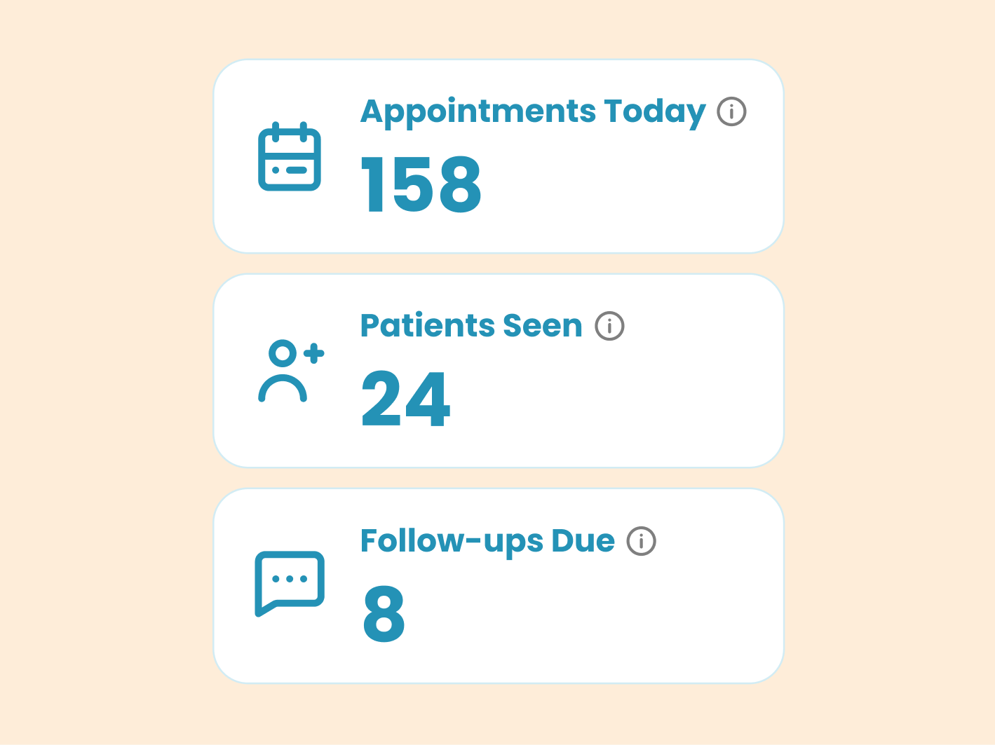 Clinic Performance at a Glance