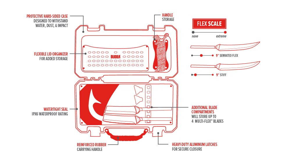 Bubba Kitchen Series Electric 3-Knife Set – Tuppens