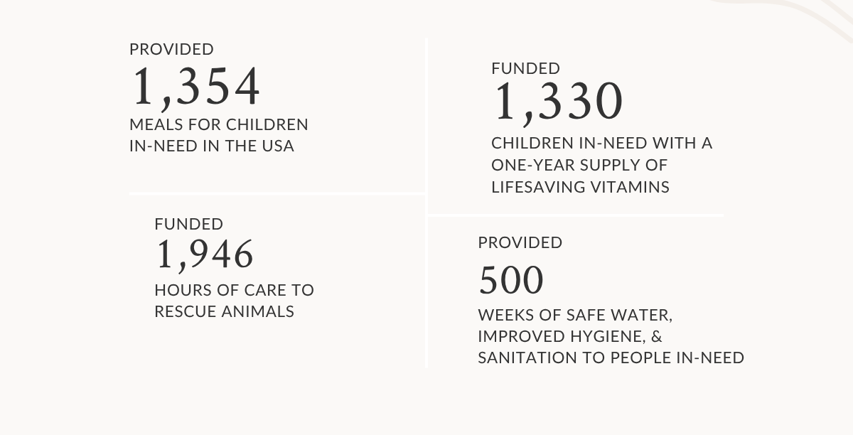 Impact statistics from Kasey's work: meals, funding, recycling hours, and safe water.