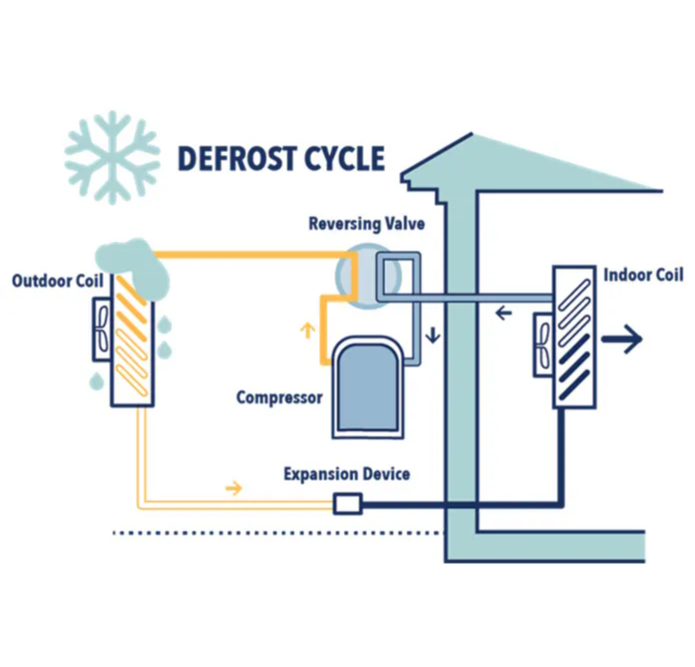 electric heat pump defrost cycle diagram
