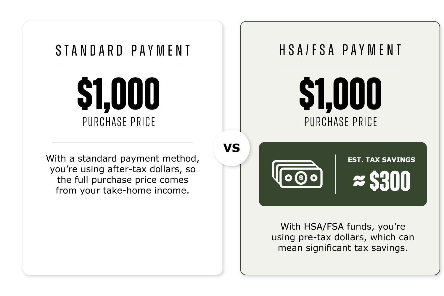 HSA vs. Standard Payment