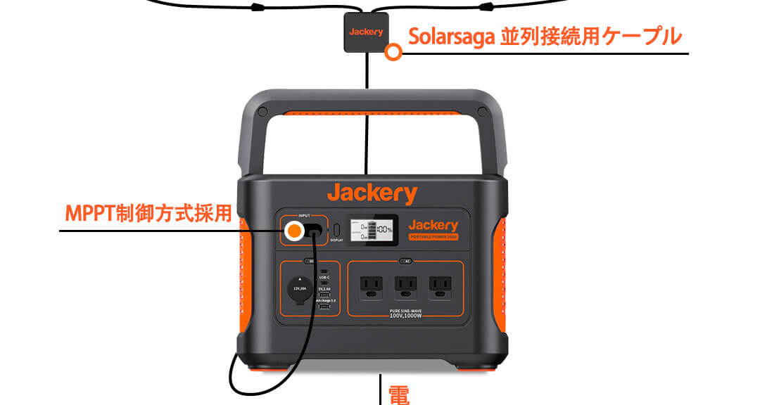 Jackery ポータブル電源 ソーラーパネル セット – Jackery Japan