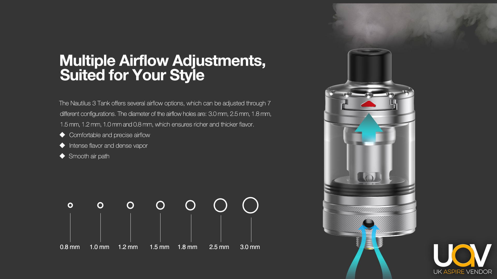 Multiple Airflow Adjustments, Suited for Your Style  The Nautilus 3 Tank offers several airflow options, which can be adjusted through 7 different configurations. The diameter of the airflow holes are: 3.0 mm, 2.5 mm, 1.8 mm, 1.5 mm, 1.2 mm, 1.0 mm and 0.8 mm, which ensures richer and thicker flavor. ◆	Comfortable and precise airflow  ◆	Intense flavor and dense vapor ◆  Smooth air path 