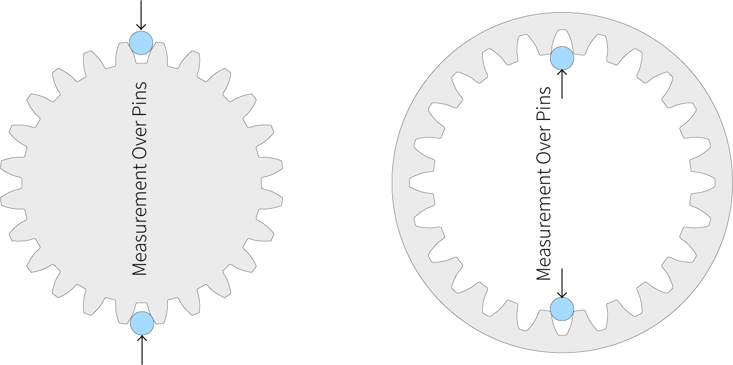 Gear Measurement Over Pins Calculator (Measurement Over Wires)