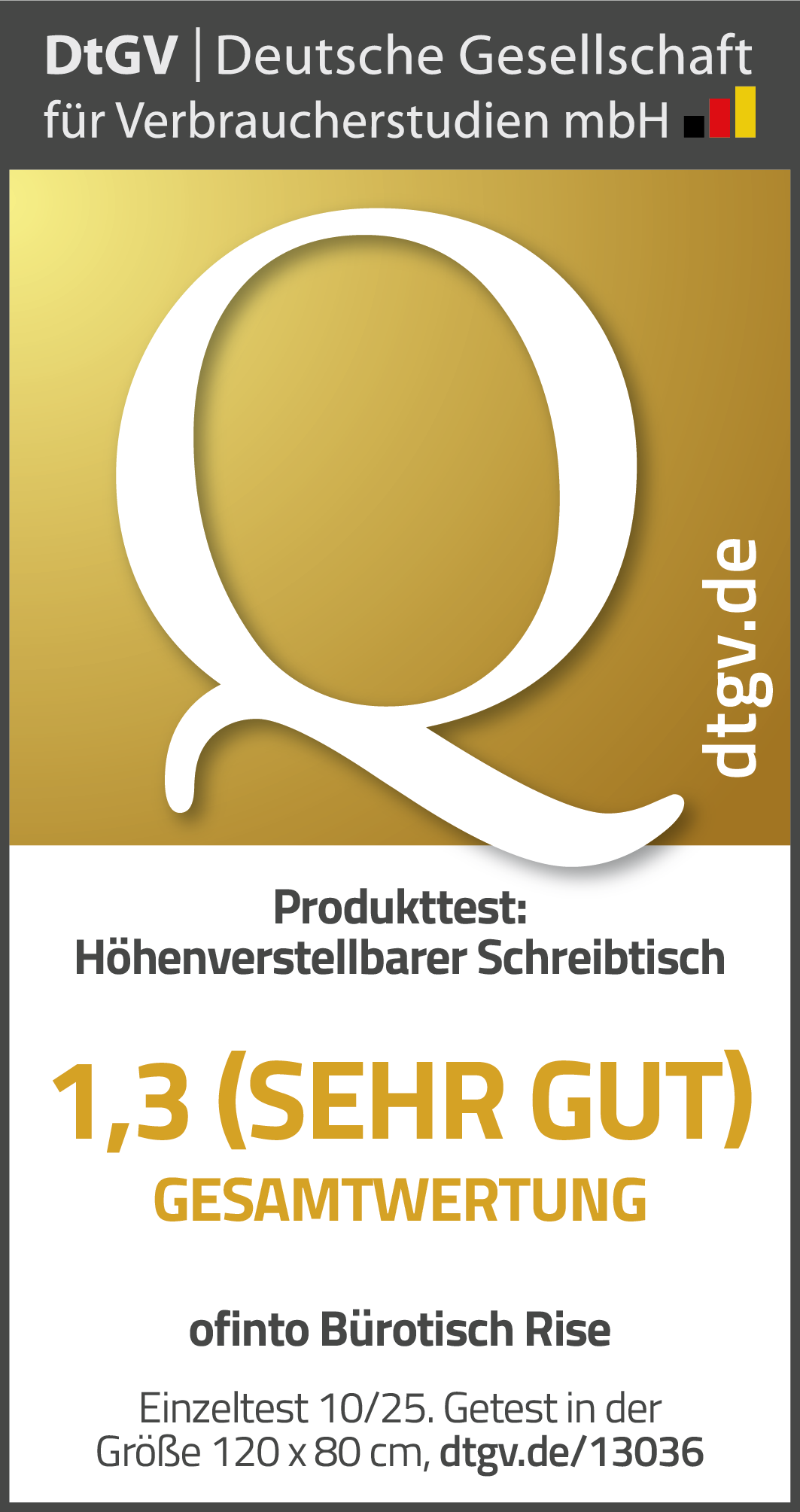Résultat du test : 1,3 – Le Rise offre un réglage en hauteur sûr, des matériaux robustes et de qualité, une position de travail ergonomique et des fonctionnalités bien pensées pour un confort durable.