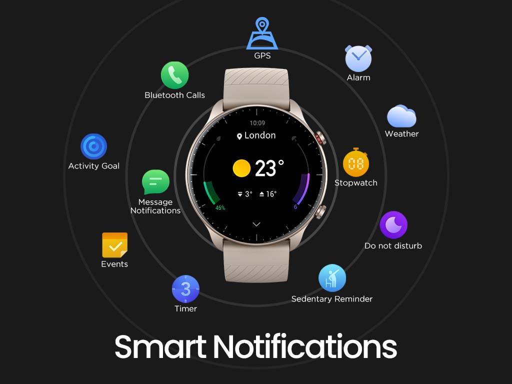 AMAZFIT (refurbised) amazfit GTR2 Smartwatch Price in India - Buy AMAZFIT  (refurbised) amazfit GTR2 Smartwatch online at