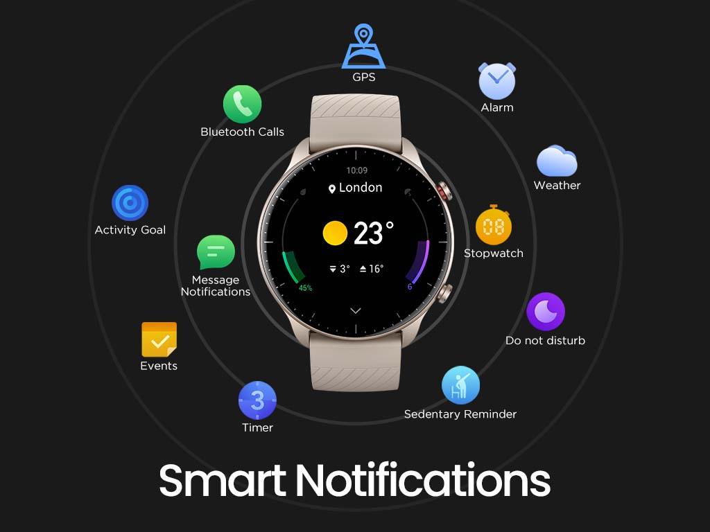 Amazfit GTR 2 LTE Online at Lowest Price in India