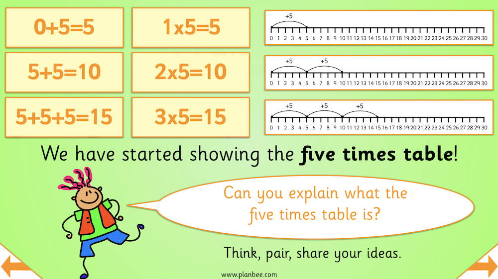 Let's Learn our Times Tables Year 2 Maths lessons by PlanBee