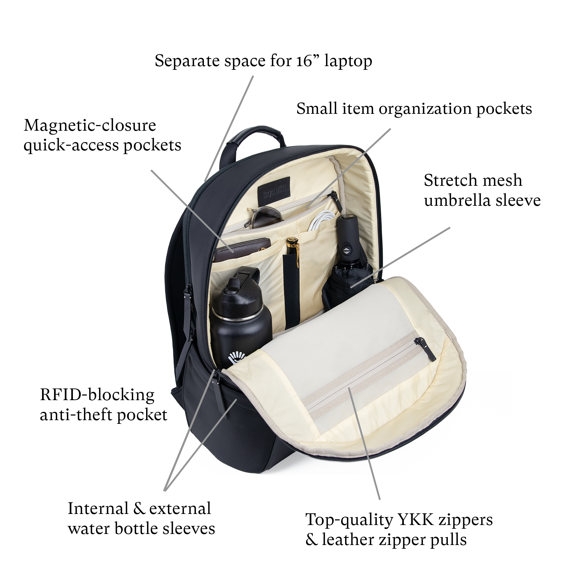 The Work-From-Anywhere Backpack – BRYN MILL