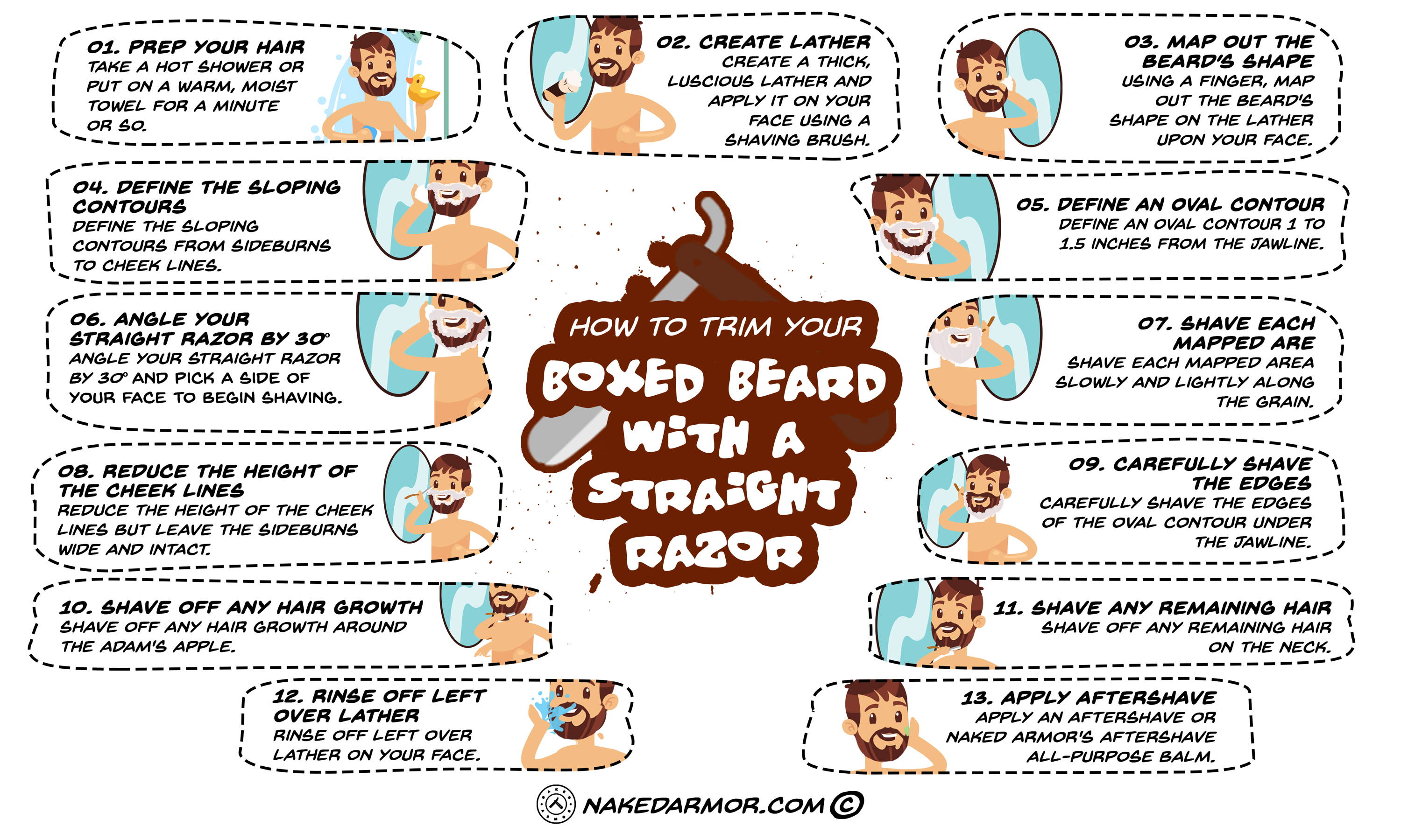 How to Trim Your Boxed Beard with a Straight Razor