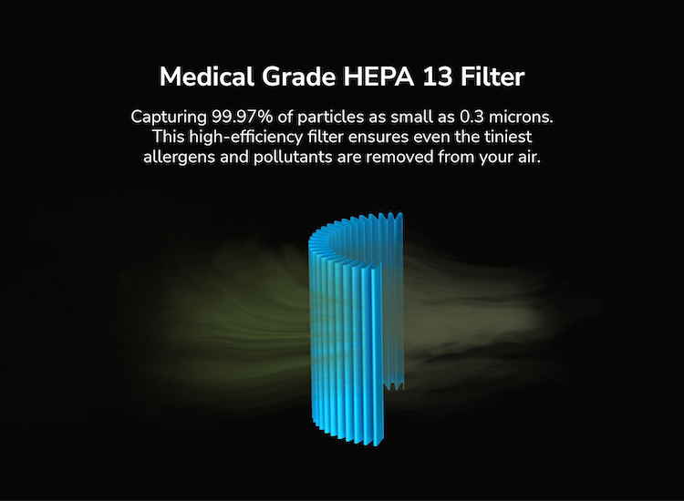 99.97% Advanced Filtration & Sterilization_ Medical Grade HEPA 13 Filter