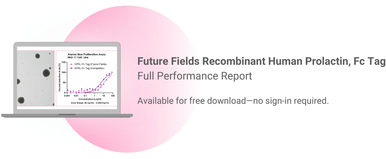 Future Fields Recombinant Human Prolactin, Fc tag (PRL-Fc) performance report preview