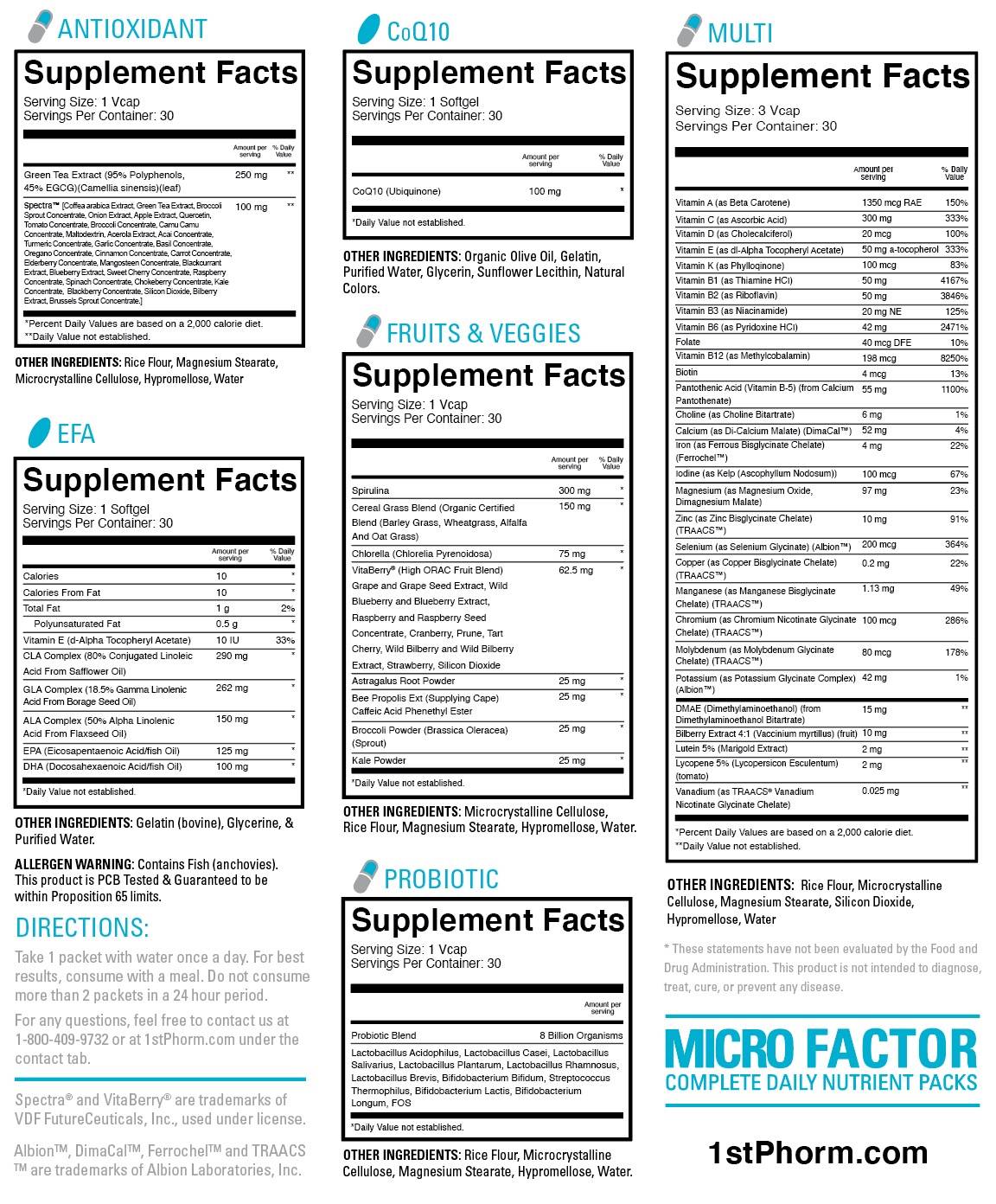 Micro Factor Ingredient Label