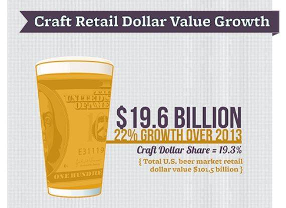 Decade in Review: Beer Industry Innovations & Highlights
                                    