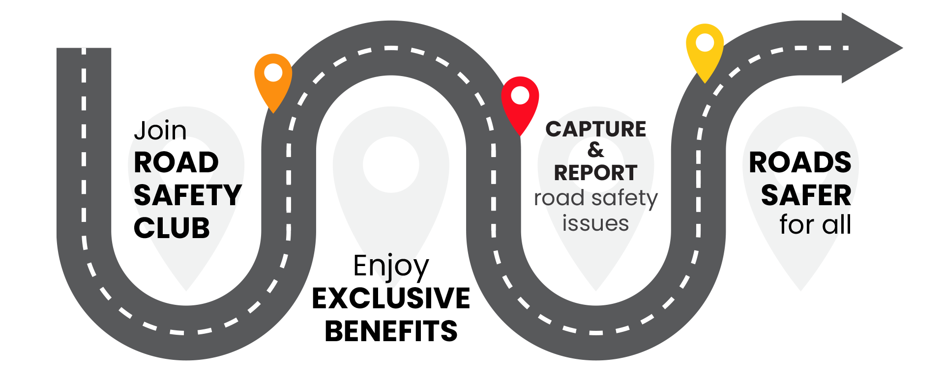 Road Safety Club journey showing membership, benefits, reporting hazards, and safer roads.