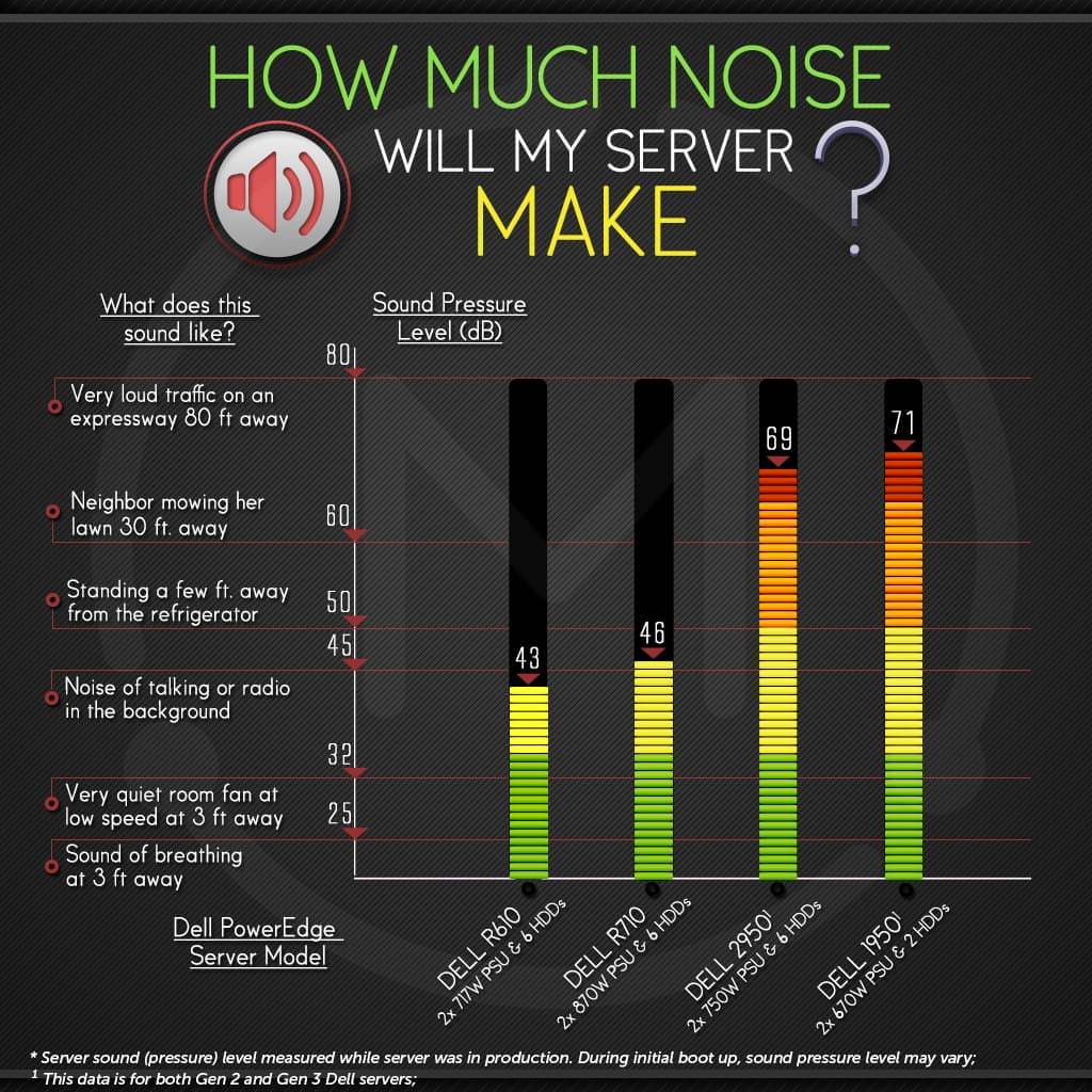 noise-level-final.jpg