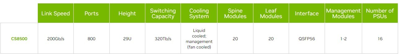 CS8500 Series Specifications