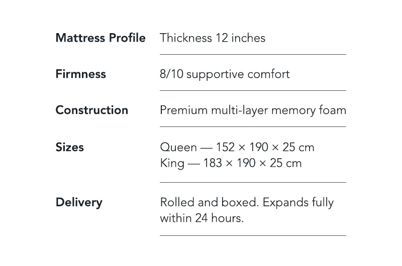 Mattress specifications including profile, firmness, construction, sizes, and delivery information.