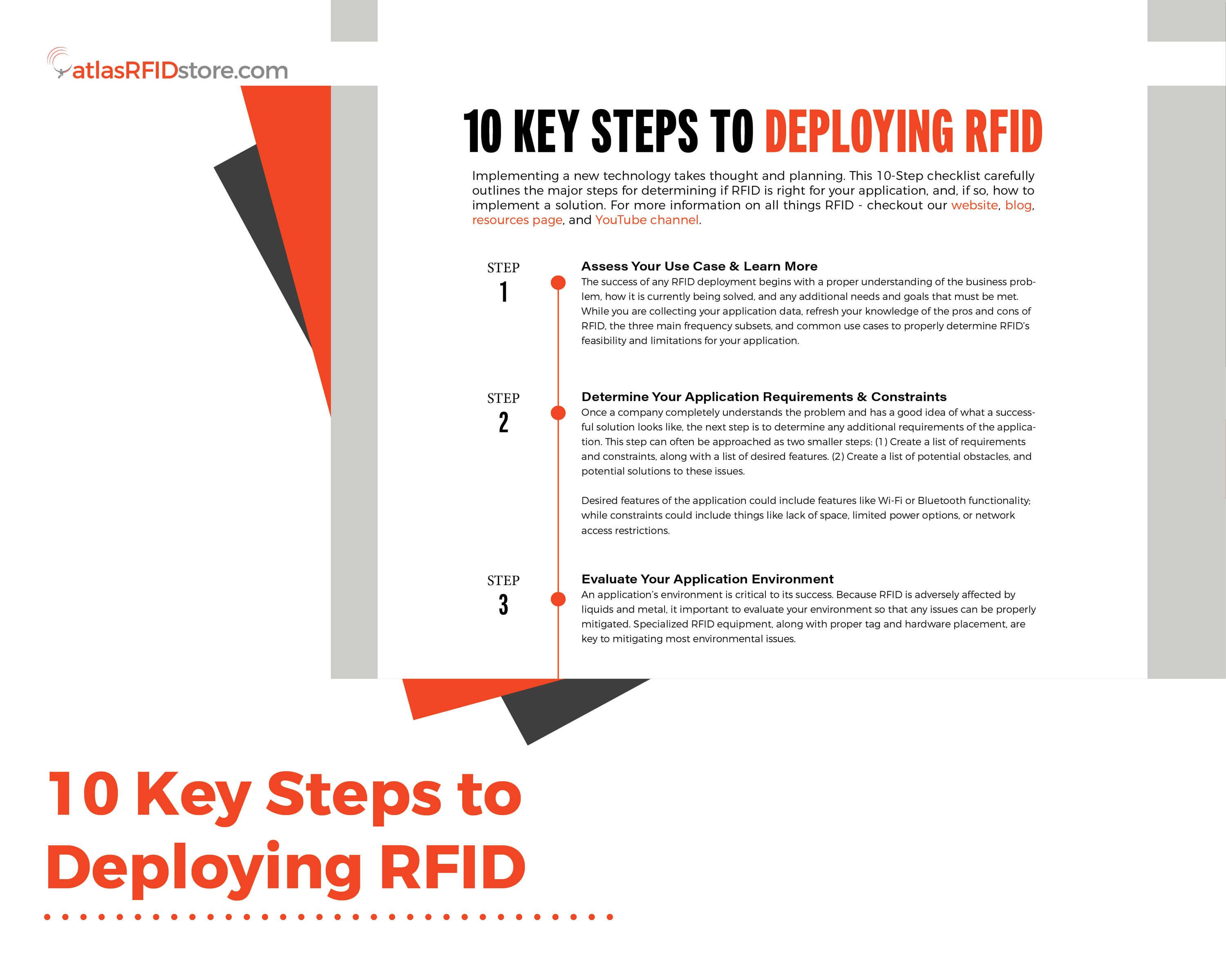 10 Steps to Deploying RFID