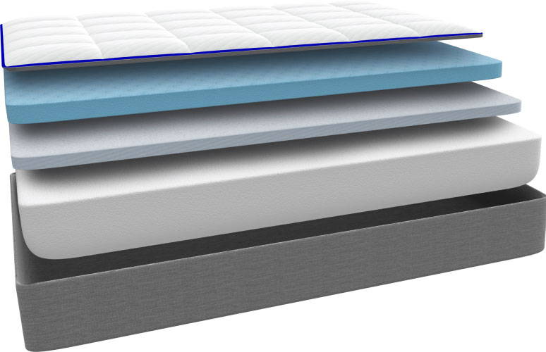 The New Mattress Features & Benefits Guide | 2021 Reviews