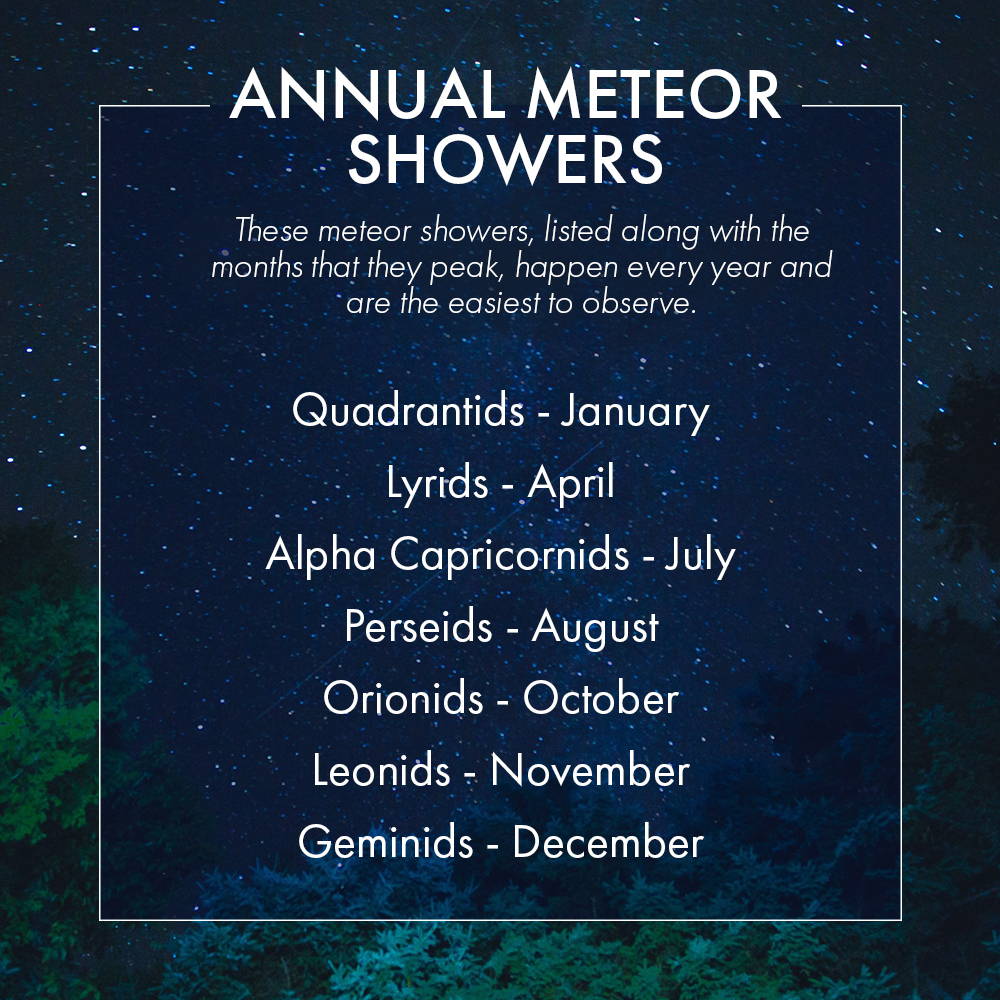 Meteor Showers