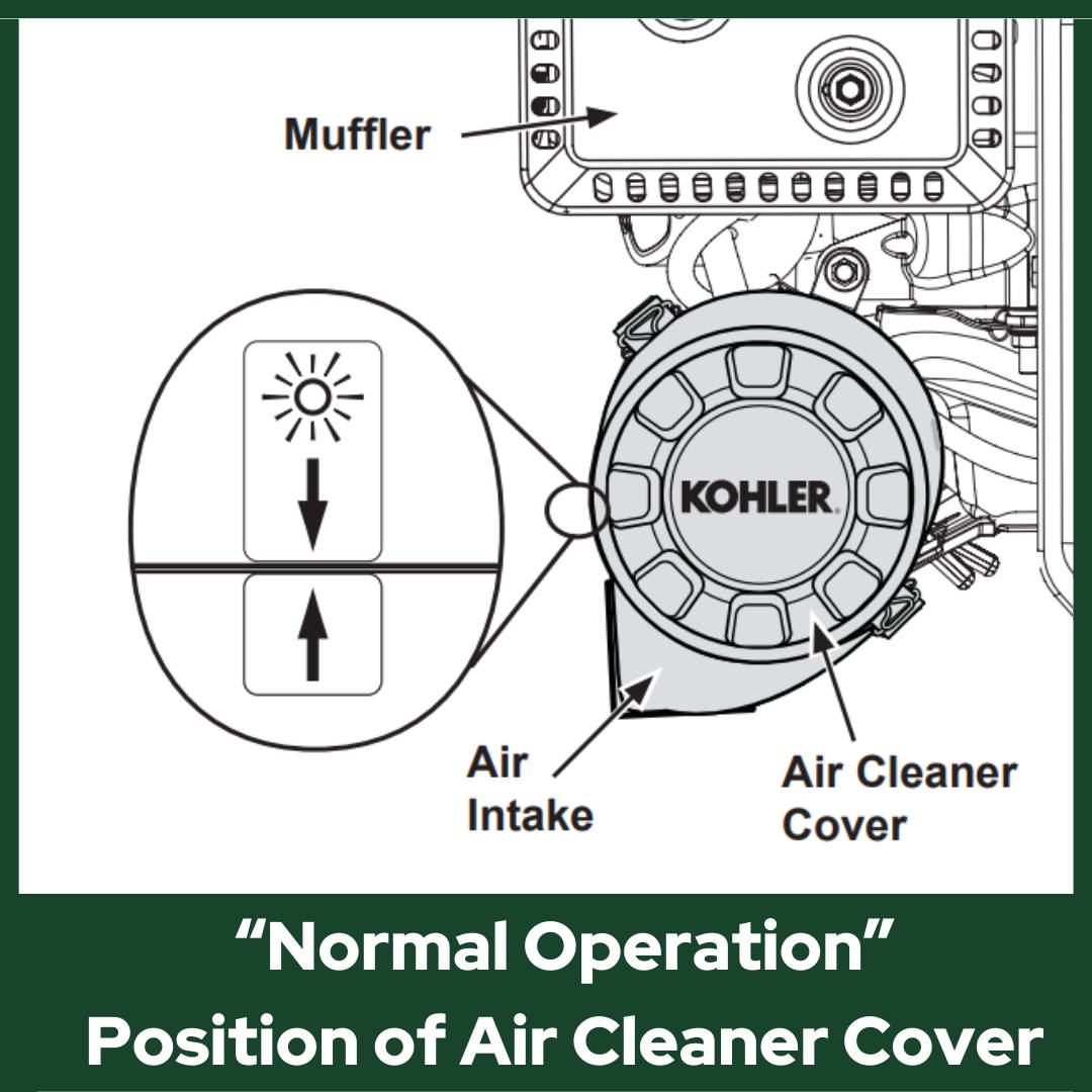 Diagram showing normal operation position of air cleaner cover