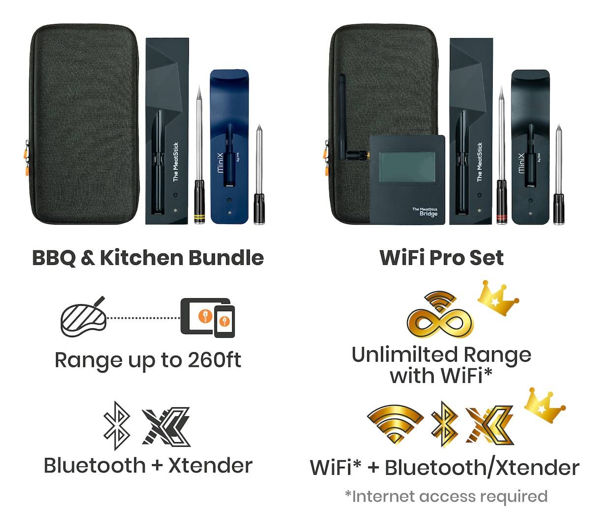 BBQ & Kitchen Bundle vs. WiFi Pro Set