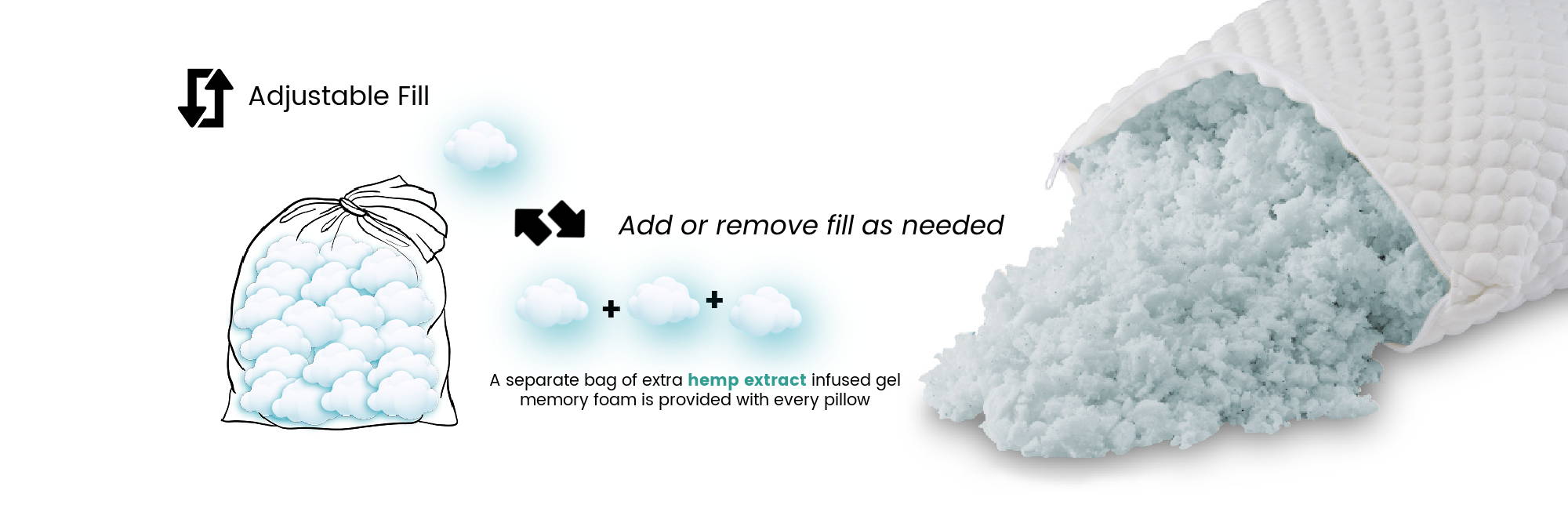 An open pillow with the adjustable fill CBD gel memory foam spilling out and an extra bag of foam so you can add or remove fill as needed for the best comfort. A separate bag of fill comes with your pillow.