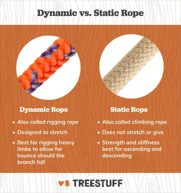An Arborist's Guide to Types of Rope - TreeStuff 