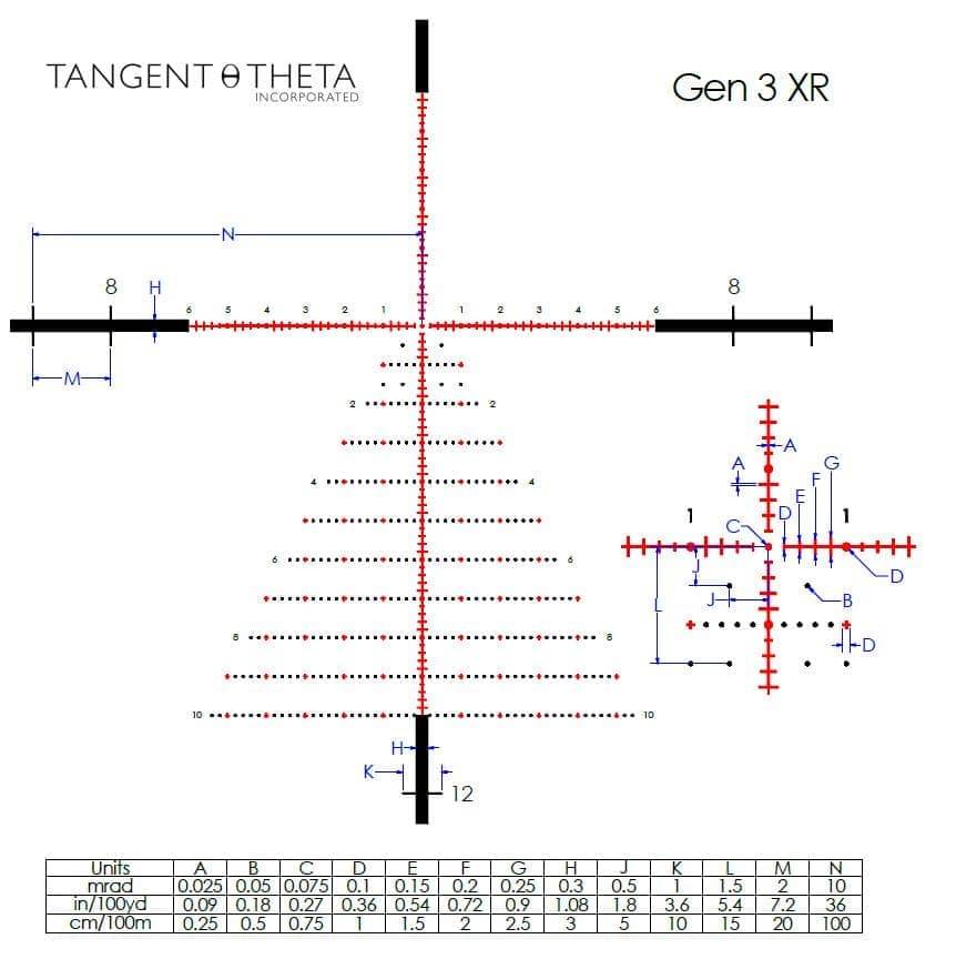 Gen 3XR Reticle