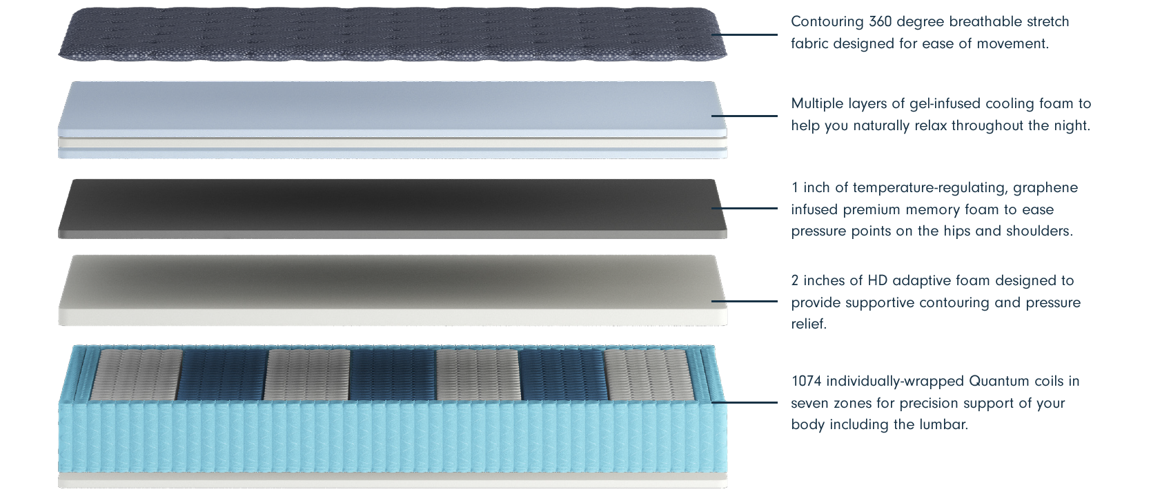 The LuuF Luxury Firm Mattress was voted the best hybrid mattress. the feel of a plush bed with even more support than our plush mattress. Great mattress for side sleepers