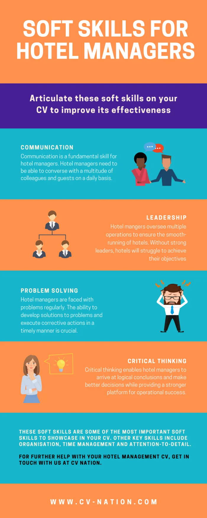 Soft Skills for Hotel Managers