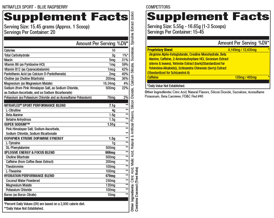 Supplements Fact Panel - Comparison