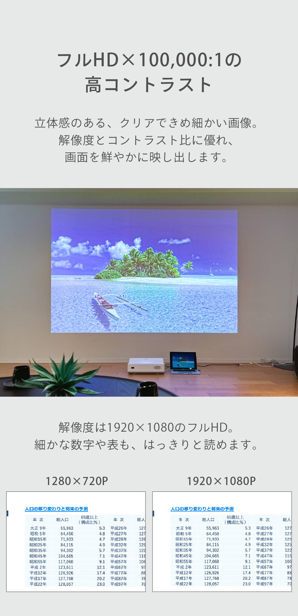 FUNLOGY Pro2 / 超短焦点プロジェクター FUNLOGY Pro2 / 超短焦点プロジェクター