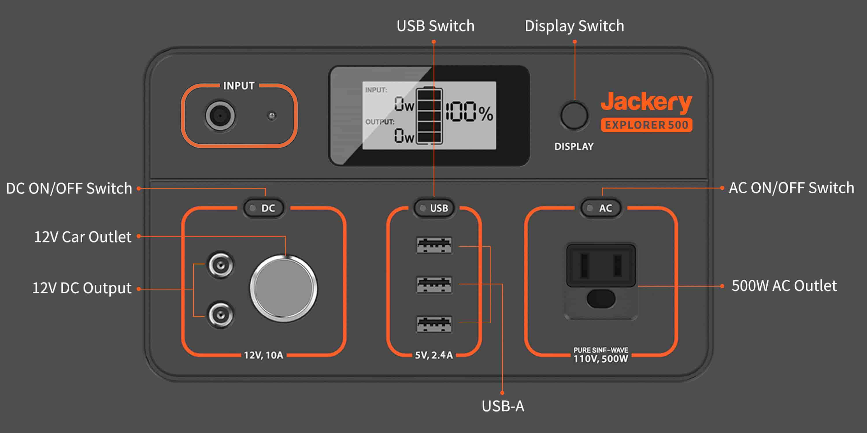 Порти Jackery 500