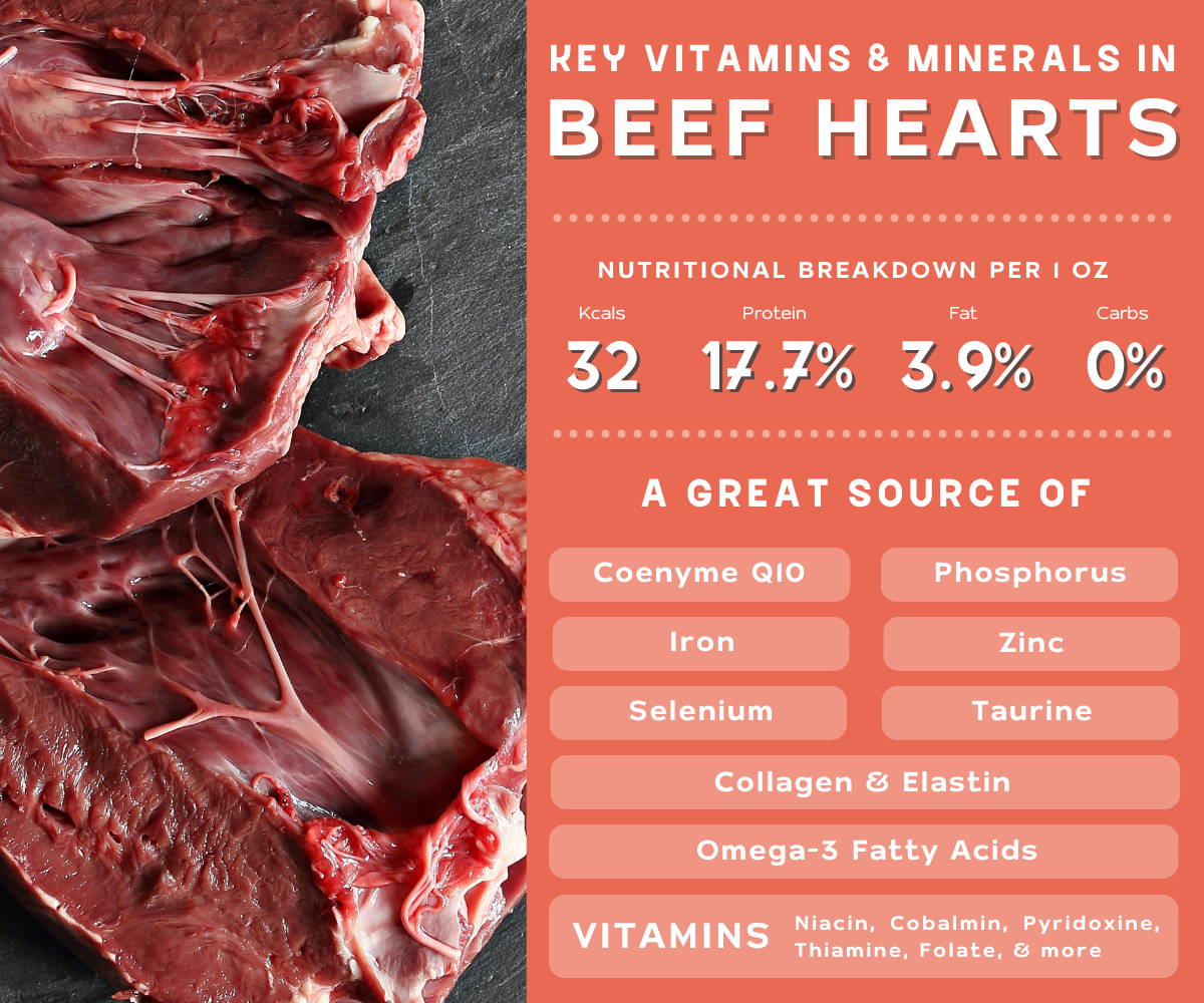 Red beef hearts next to a list of vitamins and minerals found in beef hearts for cats and dogs.