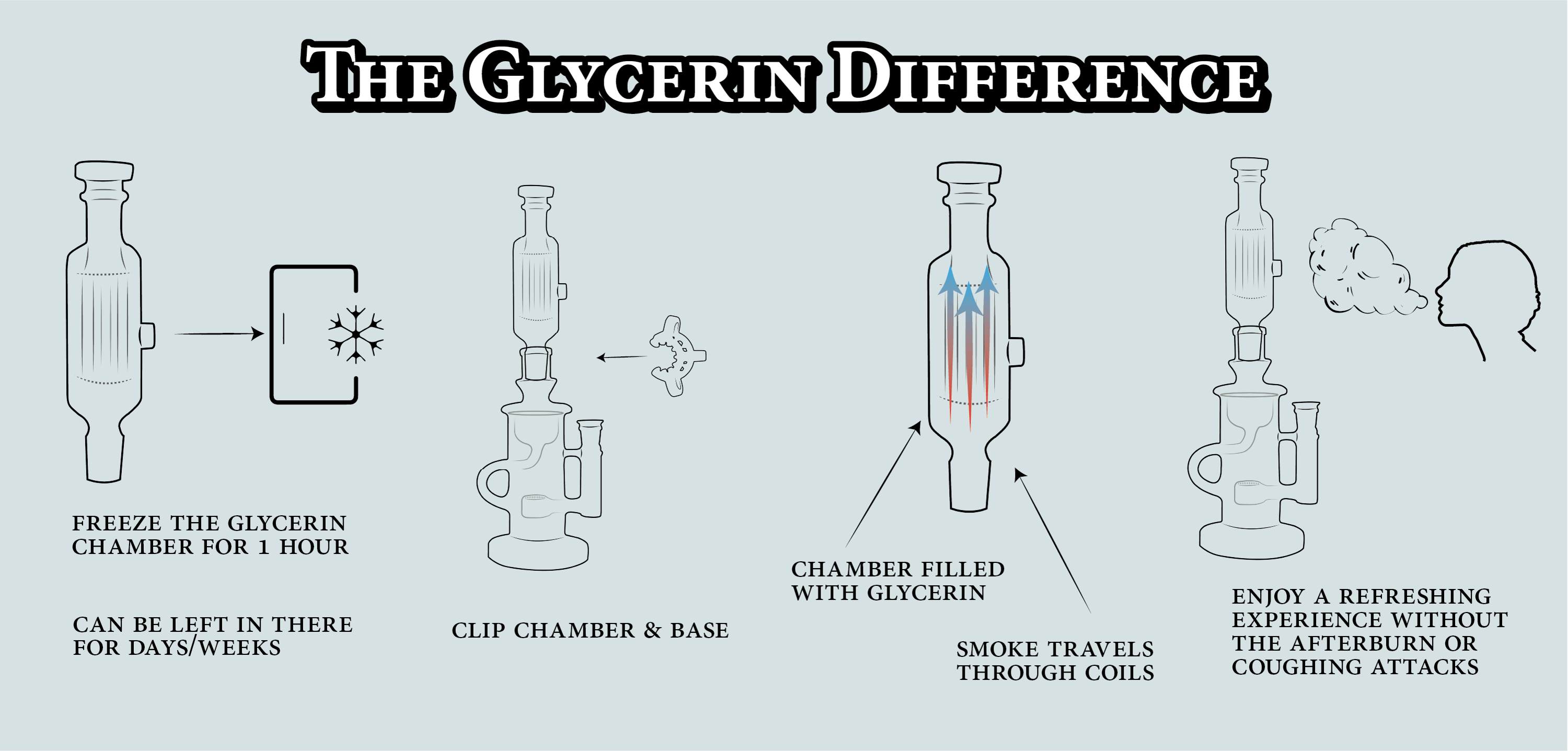 glycerin difference