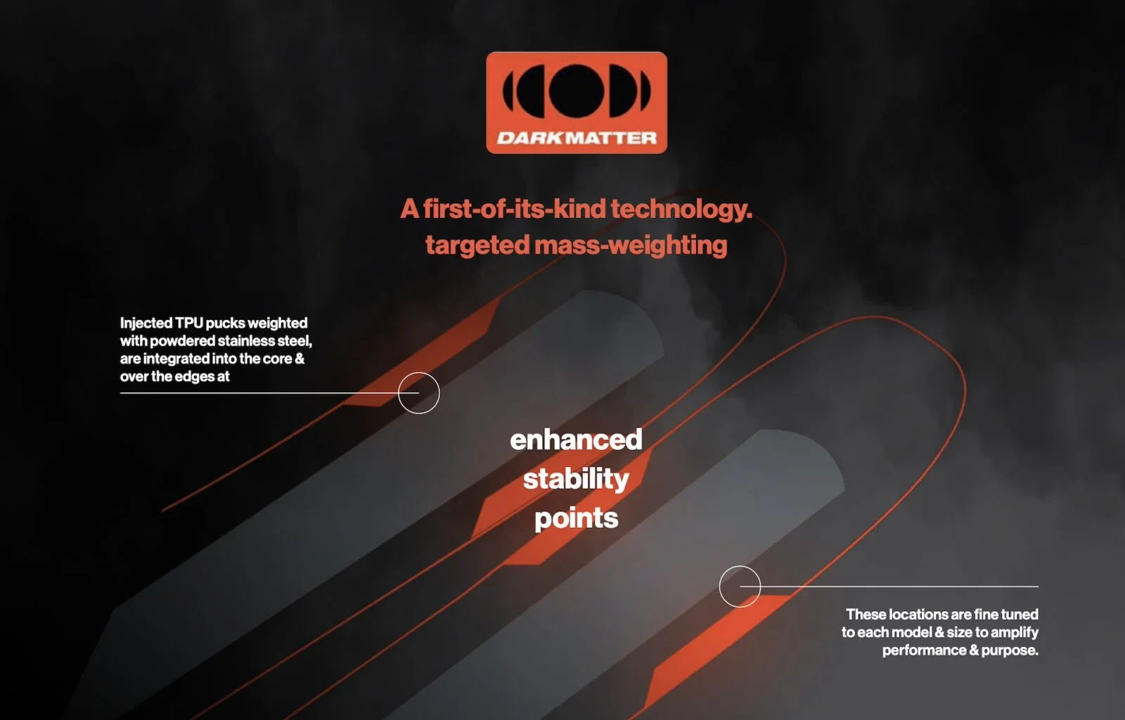 K2 Dark Matter technology